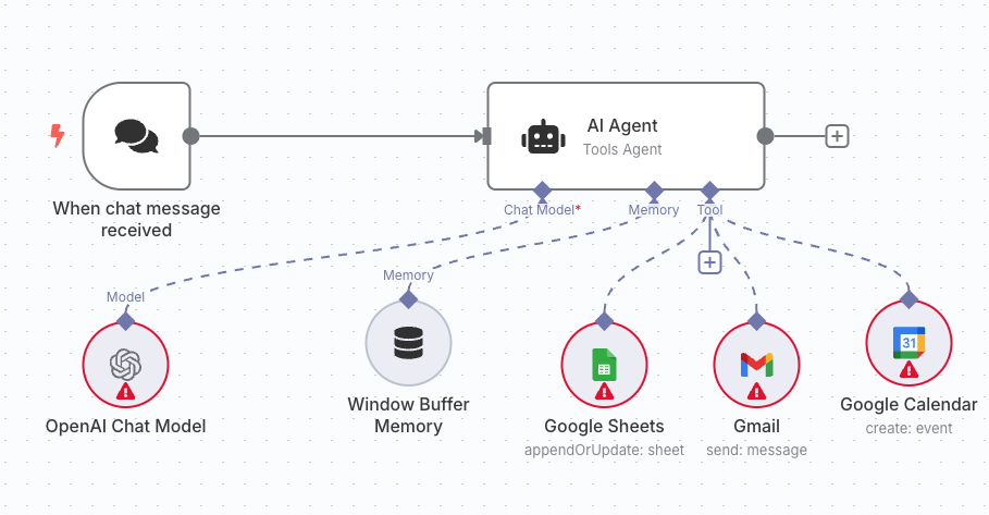 Analytics Platform