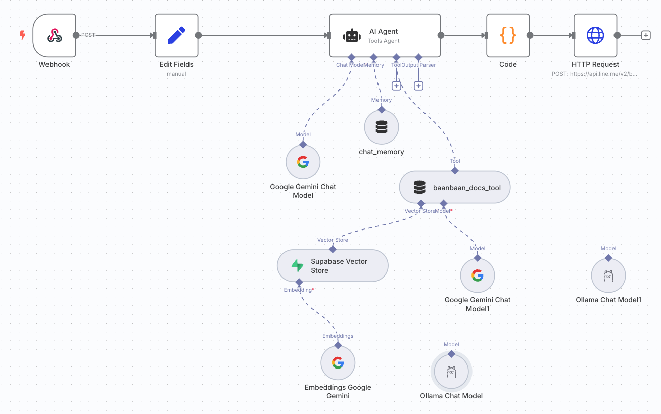 Project Dashboard